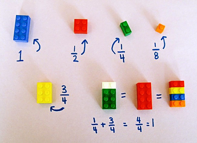Apprendre les maths avec les Legos : une brique = une fraction